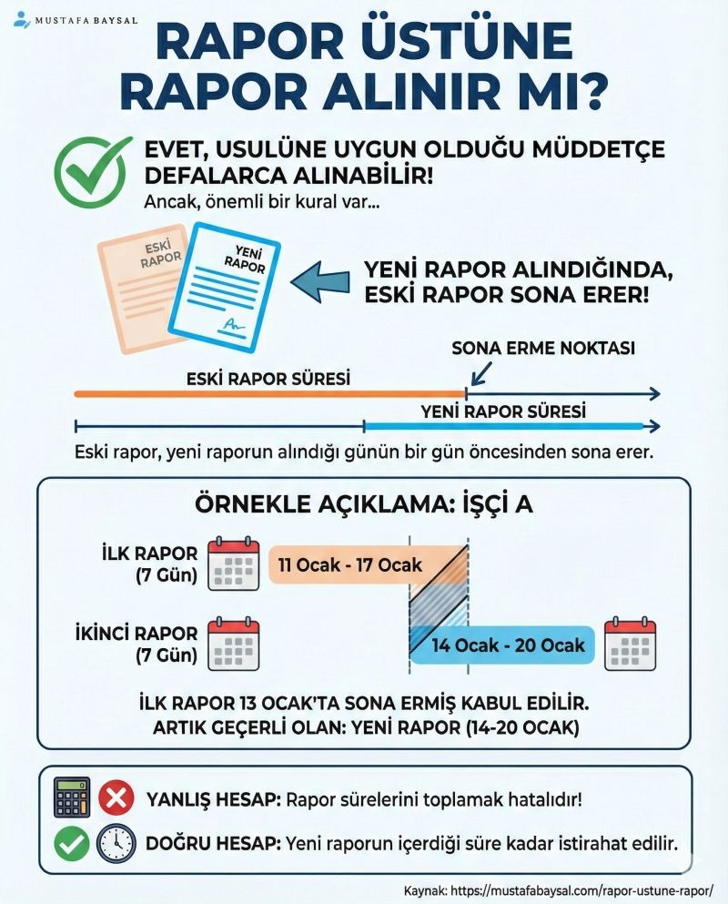 Rapor üstüne rapor alınır mı?