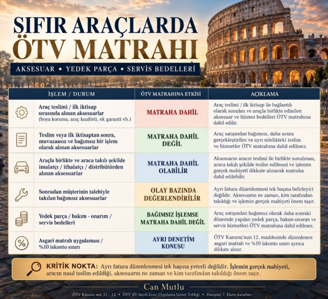 Sıfır Araçlarda Ötv Matrahı