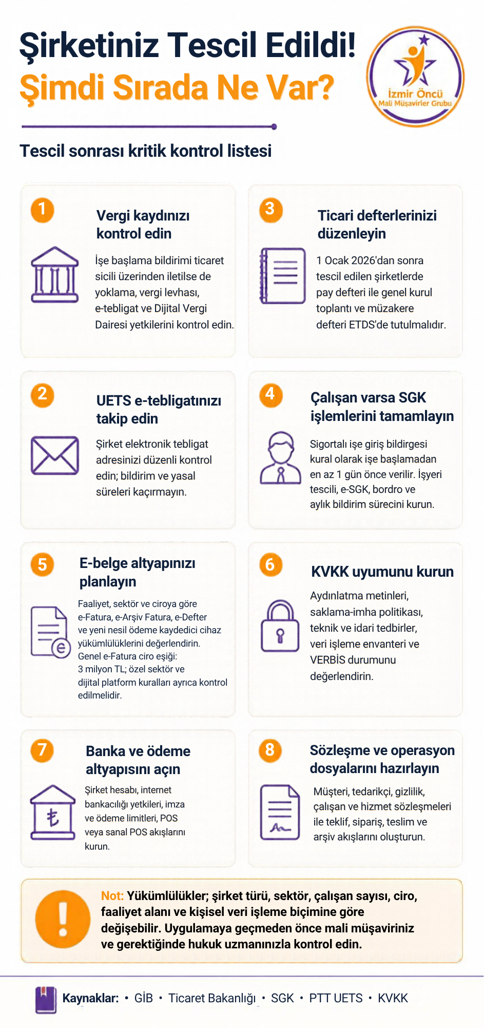 Şirketiniz Tescil Edildi. Şimdi Sırada Ne Var?