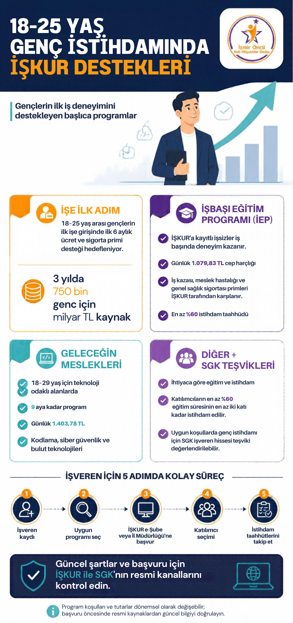 18-25 Yaş Genç İstihdamında İşkur Destekleri