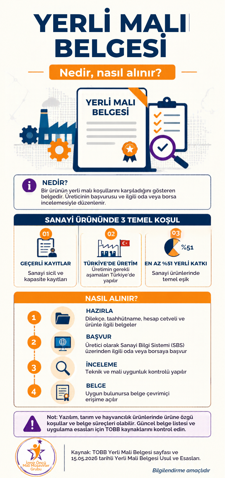 Yerli Malı Belgesi Nedir? Nasıl Alınır?
